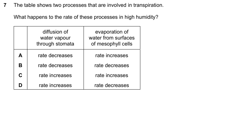 IGCSE 0653 May/Jun 2023 Paper 22 Q7 — Reproduction