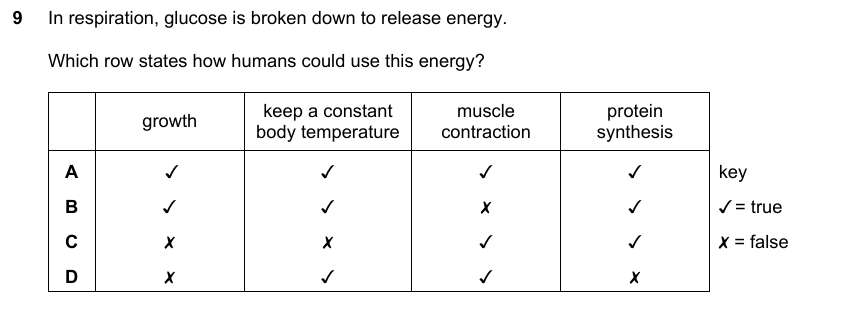 IGCSE 0653 May/Jun 2023 Paper 22 Q9 — Reproduction