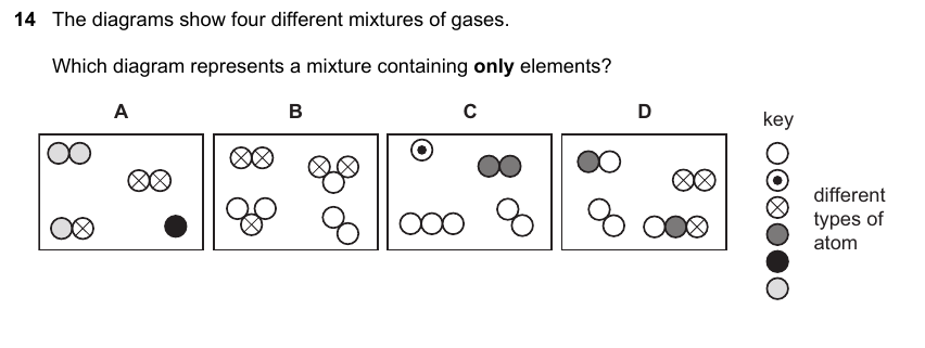 IGCSE 0653 May/Jun 2023 Paper 23 Q14 — Chemical Bonding