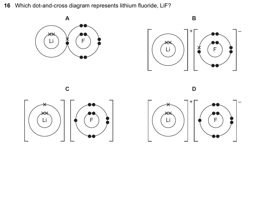 IGCSE 0653 May/Jun 2023 Paper 23 Q16 — Chemical Energetics