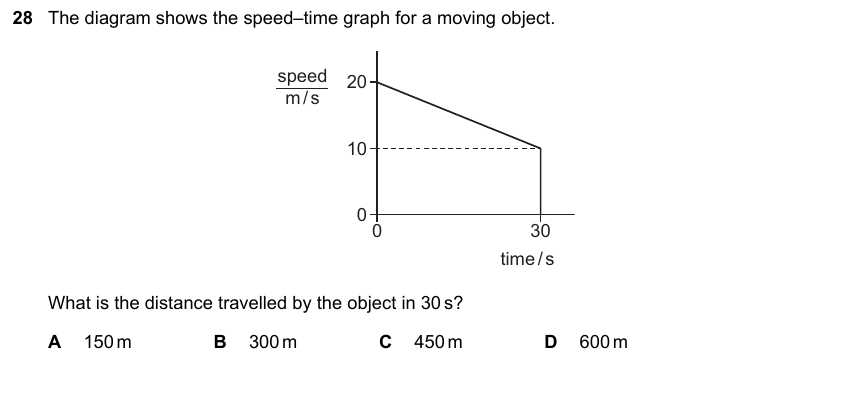 IGCSE 0653 May/Jun 2023 Paper 23 Q28 — Organic Chemistry