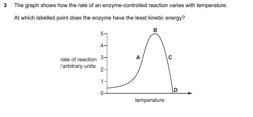 IGCSE 0653 May/Jun 2023 Paper 23 Q3 — Plant Nutrition