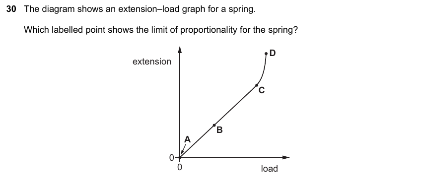 IGCSE 0653 May/Jun 2023 Paper 23 Q30 — Organic Chemistry