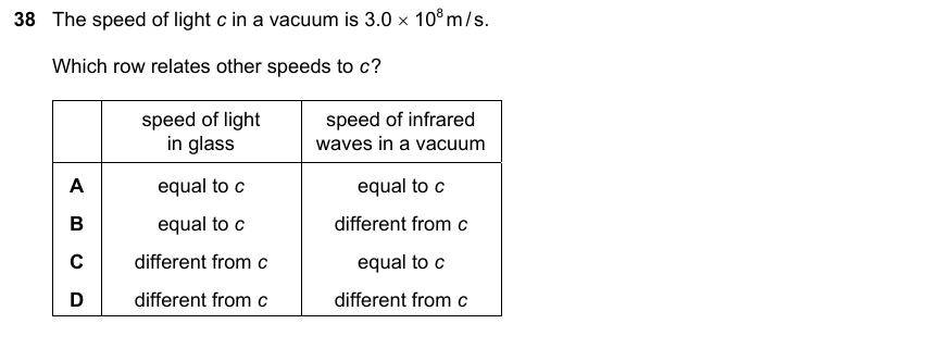 IGCSE 0653 May/Jun 2023 Paper 23 Q38 — Electricity & Magnetism