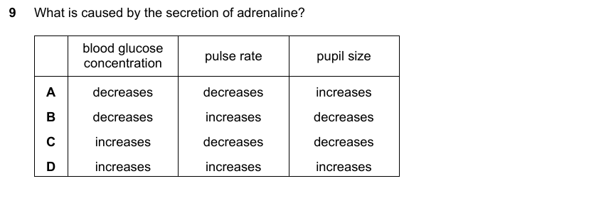 IGCSE 0653 May/Jun 2023 Paper 23 Q9 — Reproduction
