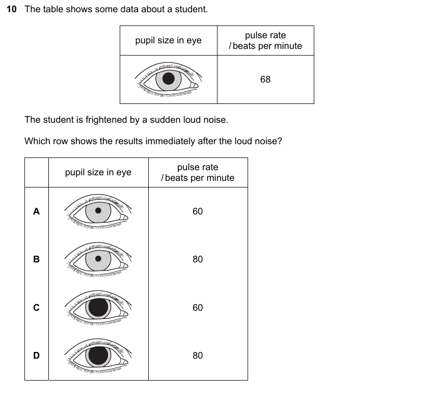 IGCSE 0653 May/Jun 2024 Paper 11 Q10 — Reproduction