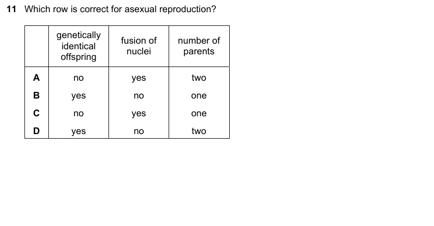 IGCSE 0653 May/Jun 2024 Paper 11 Q11 — Variation & Selection