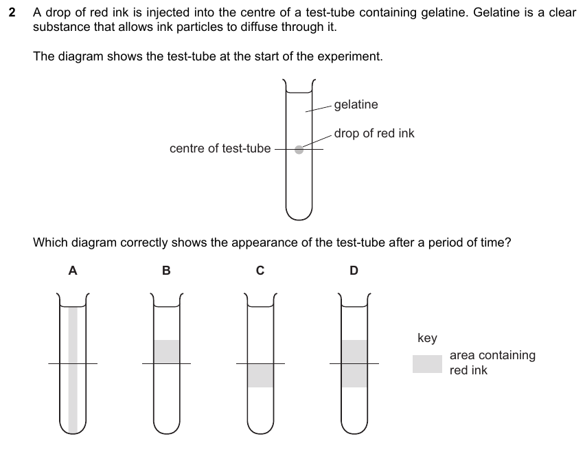 IGCSE 0653 May/Jun 2024 Paper 11 Q2 — Excretion