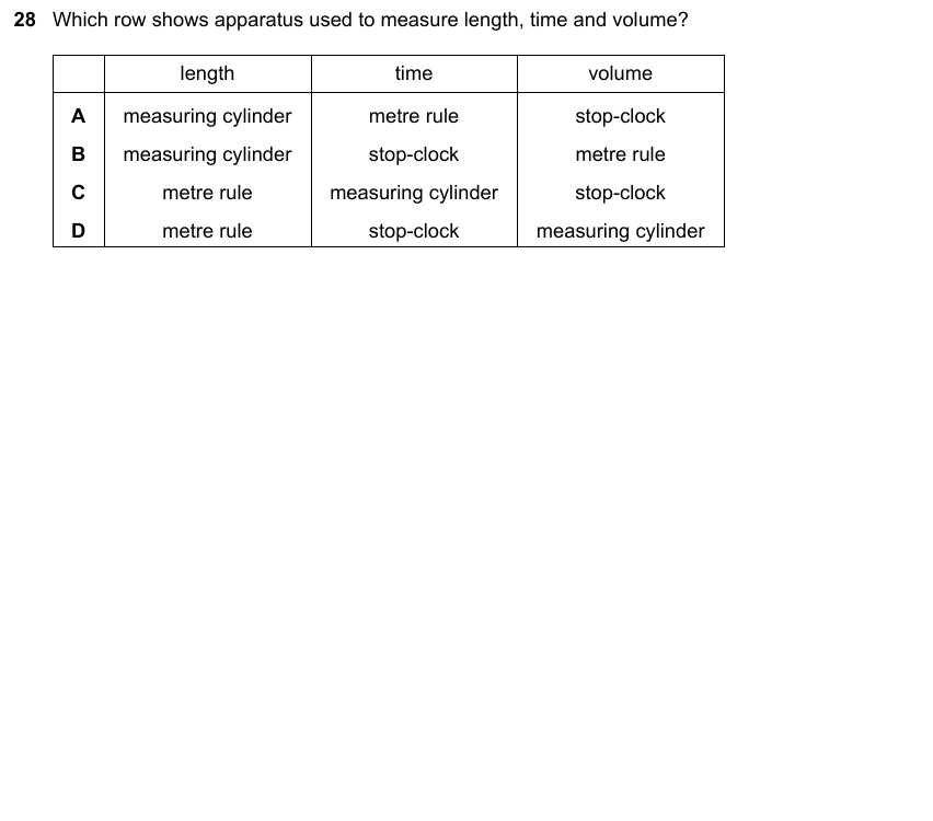 IGCSE 0653 May/Jun 2024 Paper 11 Q28 — Organic Chemistry