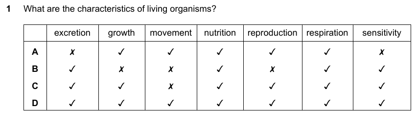 IGCSE 0653 May/Jun 2024 Paper 12 Q1 — Excretion