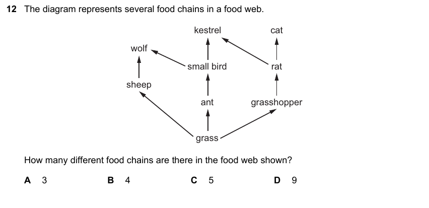 IGCSE 0653 May/Jun 2024 Paper 12 Q12 — Reproduction