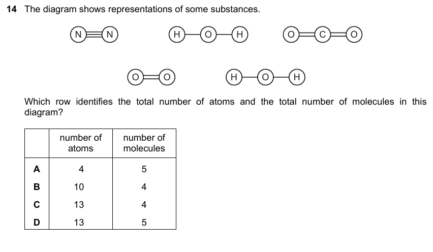 IGCSE 0653 May/Jun 2024 Paper 12 Q14 — Acids, Bases & Salts