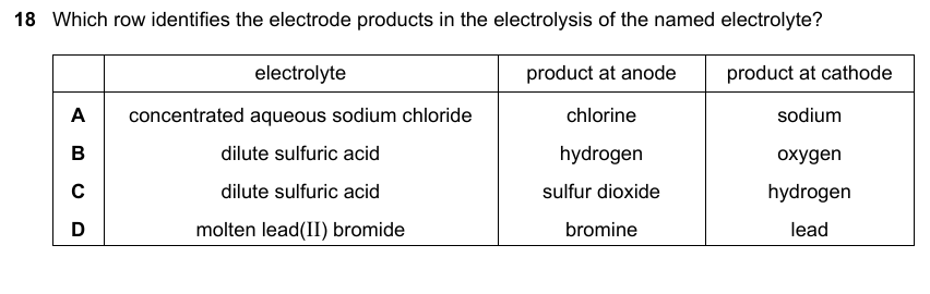 IGCSE 0653 May/Jun 2024 Paper 12 Q18 — Organic Chemistry