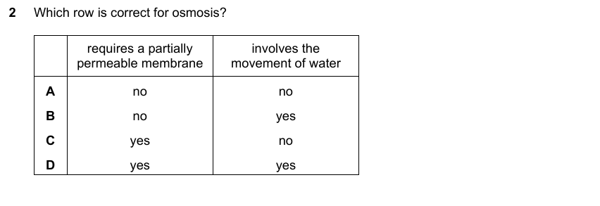 IGCSE 0653 May/Jun 2024 Paper 12 Q2 — Excretion