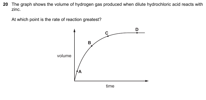 IGCSE 0653 May/Jun 2024 Paper 12 Q20 — Organic Chemistry