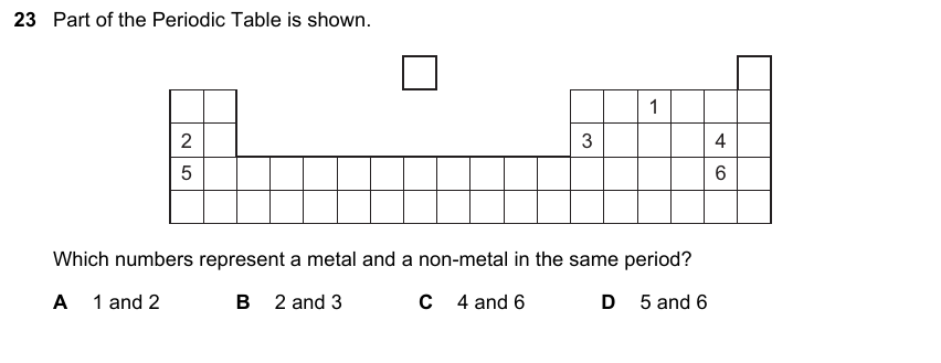 IGCSE 0653 May/Jun 2024 Paper 12 Q23 — Acids, Bases & Salts