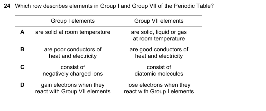 IGCSE 0653 May/Jun 2024 Paper 12 Q24 — Acids, Bases & Salts