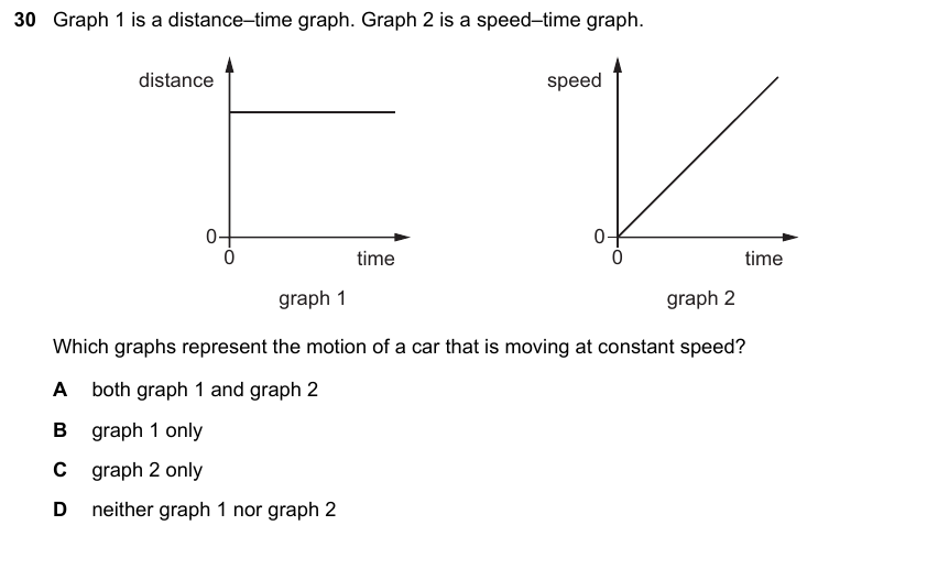 IGCSE 0653 May/Jun 2024 Paper 12 Q30 — Energy, Work & Power