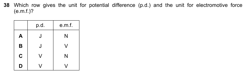 IGCSE 0653 May/Jun 2024 Paper 12 Q38 — Electrochemistry