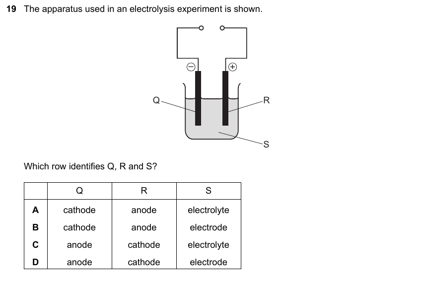 IGCSE 0653 May/Jun 2024 Paper 13 Q19 — Electrochemistry