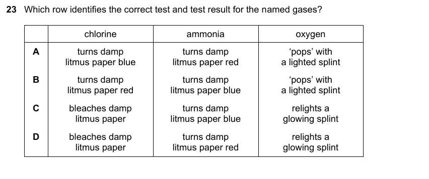 IGCSE 0653 May/Jun 2024 Paper 13 Q23 — Acids, Bases & Salts