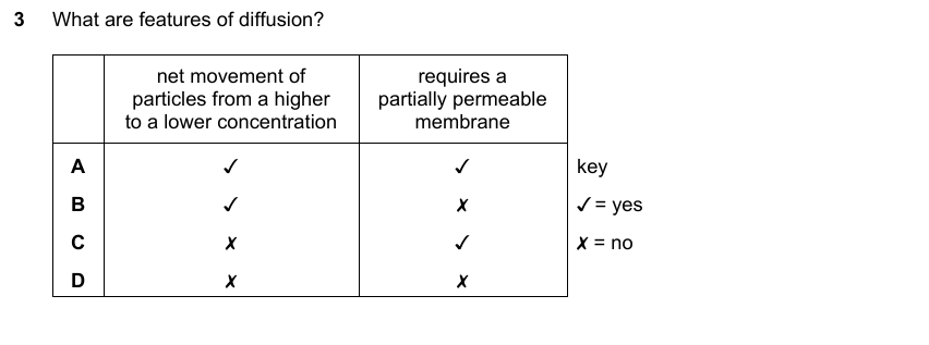 IGCSE 0653 May/Jun 2024 Paper 13 Q3 — Gas Exchange & Respiration