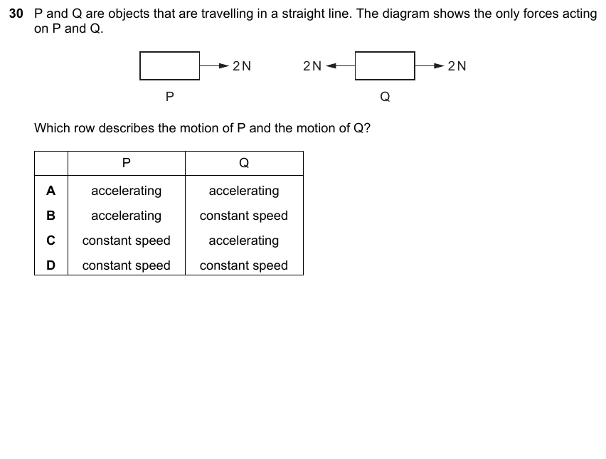 IGCSE 0653 May/Jun 2024 Paper 13 Q30 — Energy, Work & Power