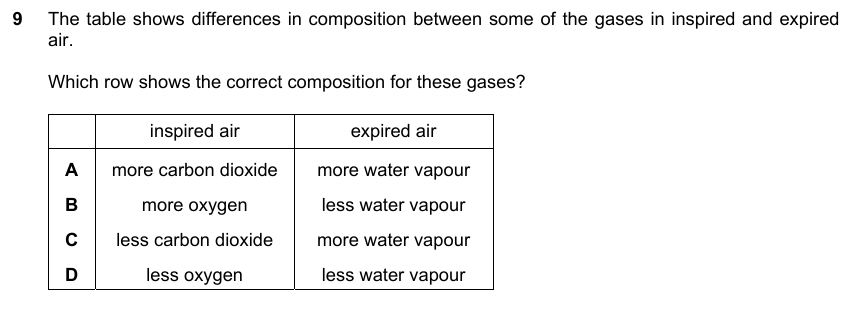 IGCSE 0653 May/Jun 2024 Paper 13 Q9 — Coordination & Response