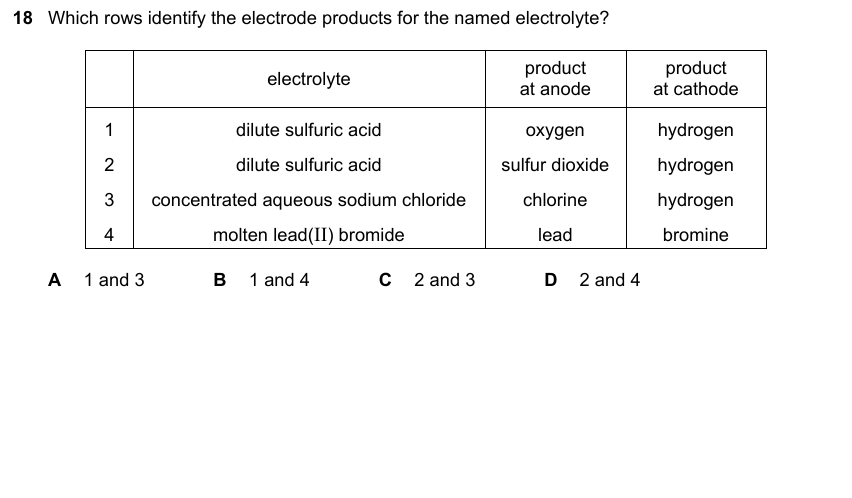 IGCSE 0653 May/Jun 2024 Paper 21 Q18 — Electrochemistry