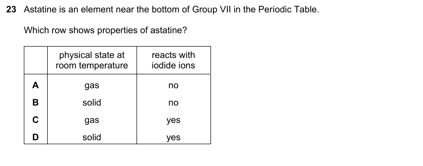 IGCSE 0653 May/Jun 2024 Paper 21 Q23 — Acids, Bases & Salts