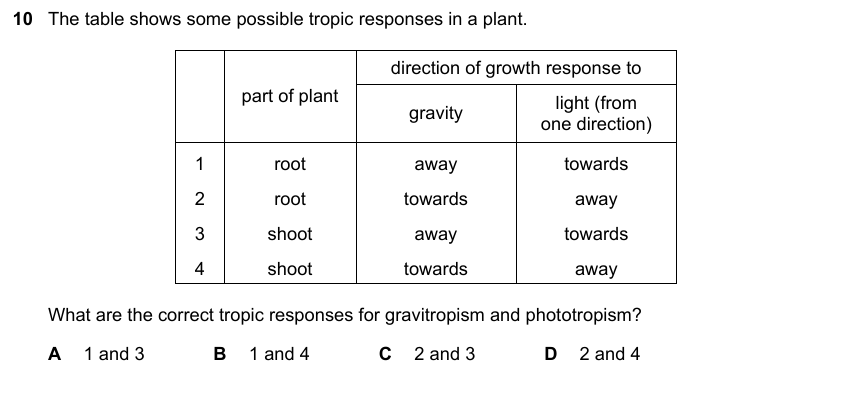 IGCSE 0653 May/Jun 2024 Paper 22 Q10 — Reproduction