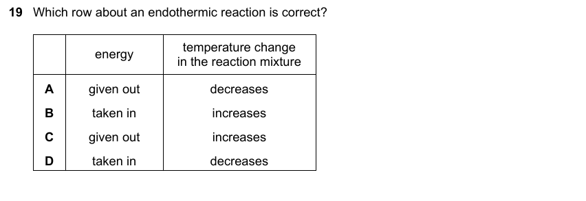 IGCSE 0653 May/Jun 2024 Paper 22 Q19 — Chemical Energetics