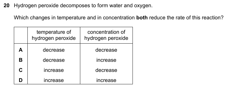 IGCSE 0653 May/Jun 2024 Paper 22 Q20 — Chemical Energetics