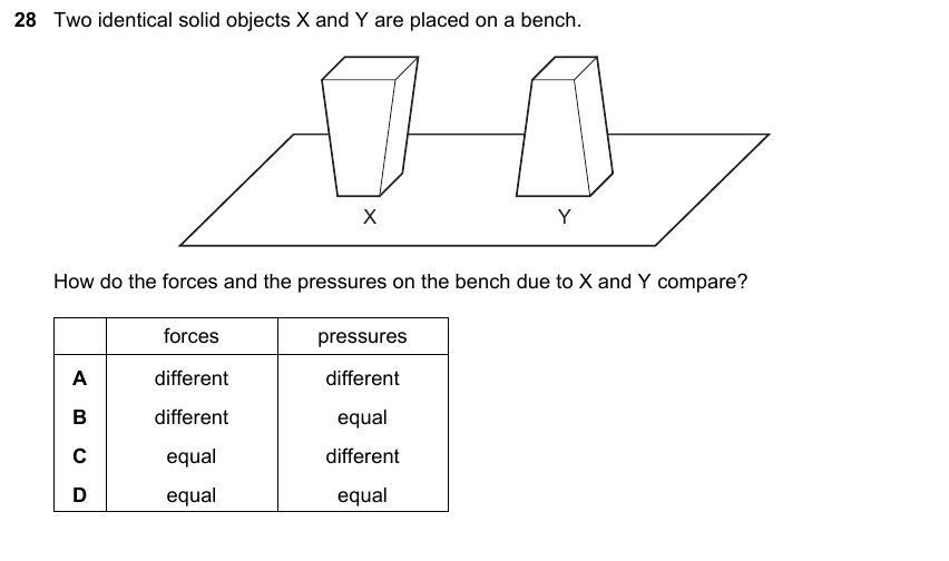 IGCSE 0653 May/Jun 2024 Paper 22 Q28 — Electricity & Magnetism