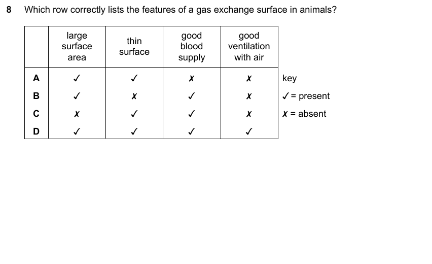 IGCSE 0653 May/Jun 2024 Paper 22 Q8 — Reproduction