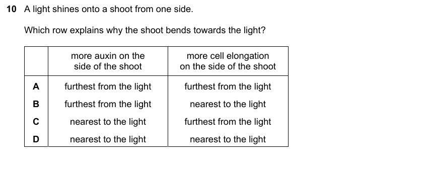 IGCSE 0653 May/Jun 2024 Paper 23 Q10 — Reproduction