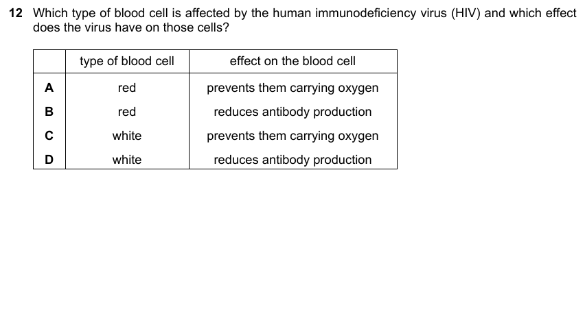 IGCSE 0653 May/Jun 2024 Paper 23 Q12 — Reproduction