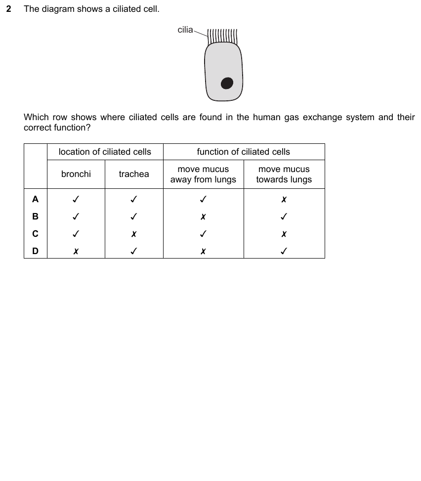 IGCSE 0653 May/Jun 2024 Paper 23 Q2 — Excretion