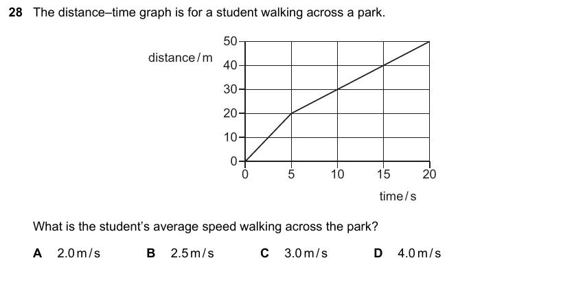IGCSE 0653 May/Jun 2024 Paper 23 Q28 — Forces