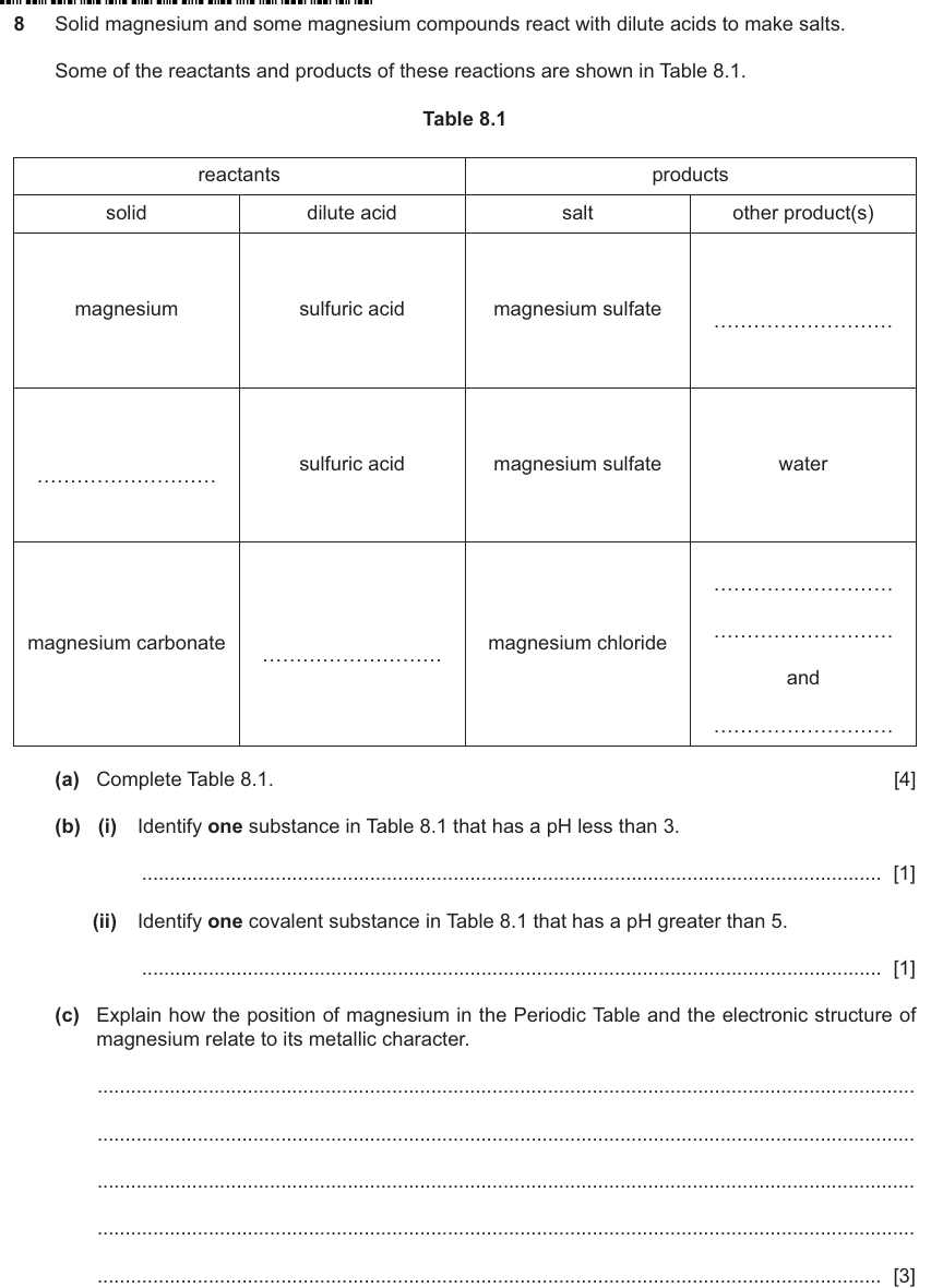 IGCSE 0653 May/Jun 2024 Paper 42 Q8 — Acids, Bases & Salts
