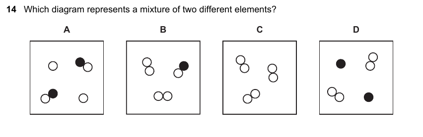 IGCSE 0653 May/Jun 2025 Paper 11 Q14 — Human Influences on Ecosystems