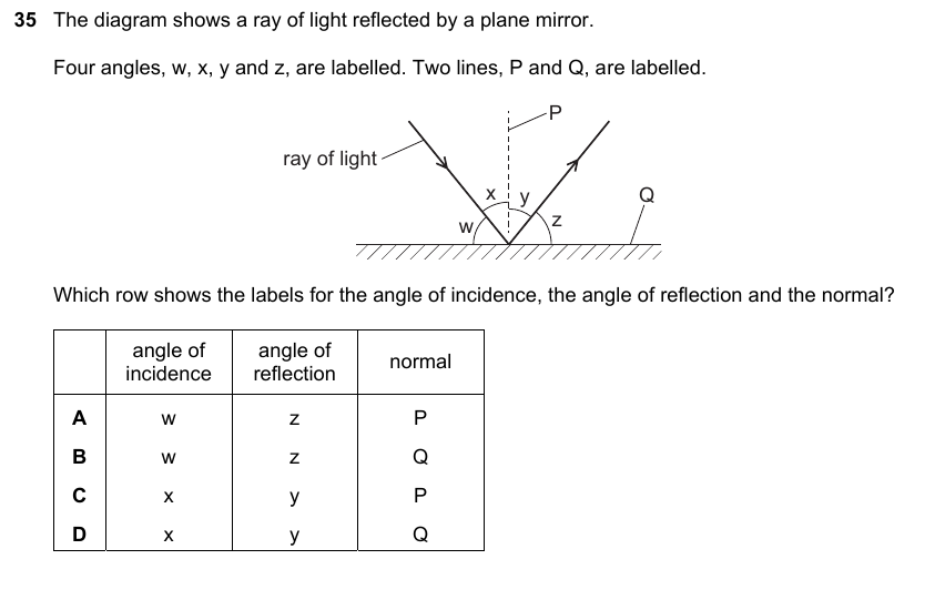 IGCSE 0653 May/Jun 2025 Paper 11 Q35 — Electricity & Magnetism