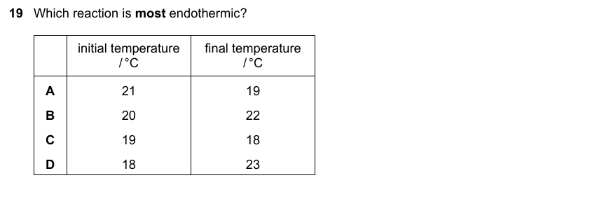 IGCSE 0653 May/Jun 2025 Paper 12 Q19 — Electrochemistry