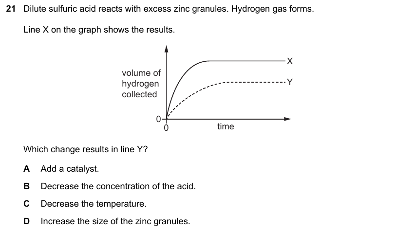 IGCSE 0653 May/Jun 2025 Paper 12 Q21 — Rate of Reaction