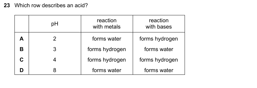 IGCSE 0653 May/Jun 2025 Paper 12 Q23 — Rate of Reaction