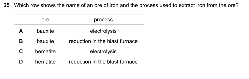 IGCSE 0653 May/Jun 2025 Paper 12 Q25 — Electrochemistry
