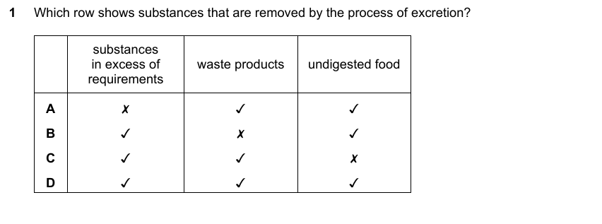 IGCSE 0653 May/Jun 2025 Paper 13 Q1 — Excretion