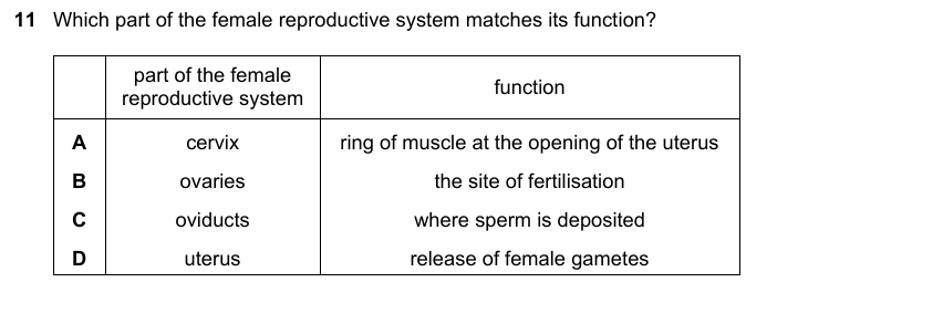 IGCSE 0653 May/Jun 2025 Paper 13 Q11 — Reproduction