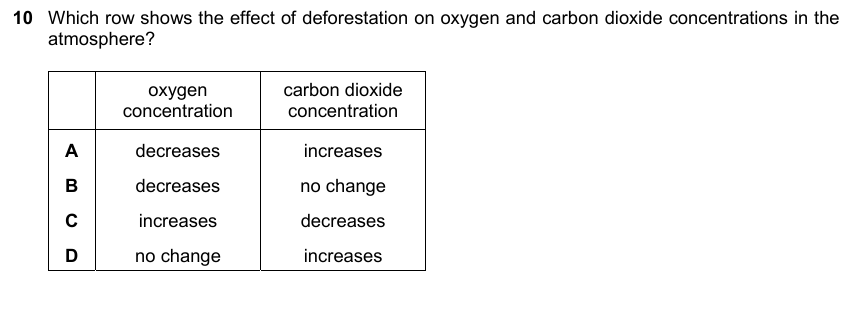 IGCSE 0653 May/Jun 2025 Paper 21 Q10 — Diseases & Immunity