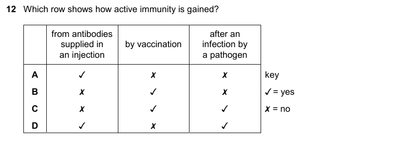 IGCSE 0653 May/Jun 2025 Paper 21 Q12 — Diseases & Immunity